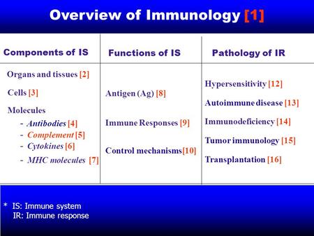Overview of Immunology [1] Organs and tissues [2] Cells [3] Molecules － Antibodies [4] － Complement [5] － Cytokines [6] － MHC molecules [7] Antigen (Ag)
