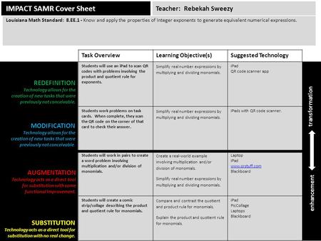 IMPACT SAMR Cover Sheet Task OverviewLearning Objective(s)Suggested Technology Students will use an iPad to scan QR codes with problems involving the product.