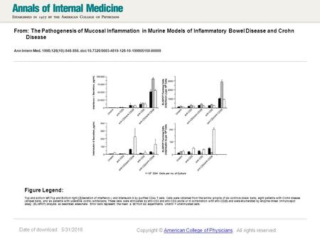 Date of download: 5/31/2016 From: The Pathogenesis of Mucosal Inflammation in Murine Models of Inflammatory Bowel Disease and Crohn Disease Ann Intern.