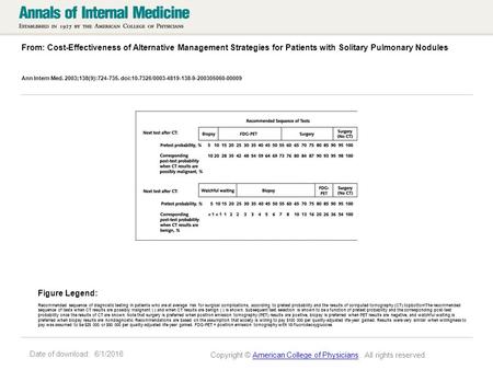 Date of download: 6/1/2016 From: Cost-Effectiveness of Alternative Management Strategies for Patients with Solitary Pulmonary Nodules Ann Intern Med. 2003;138(9):724-735.