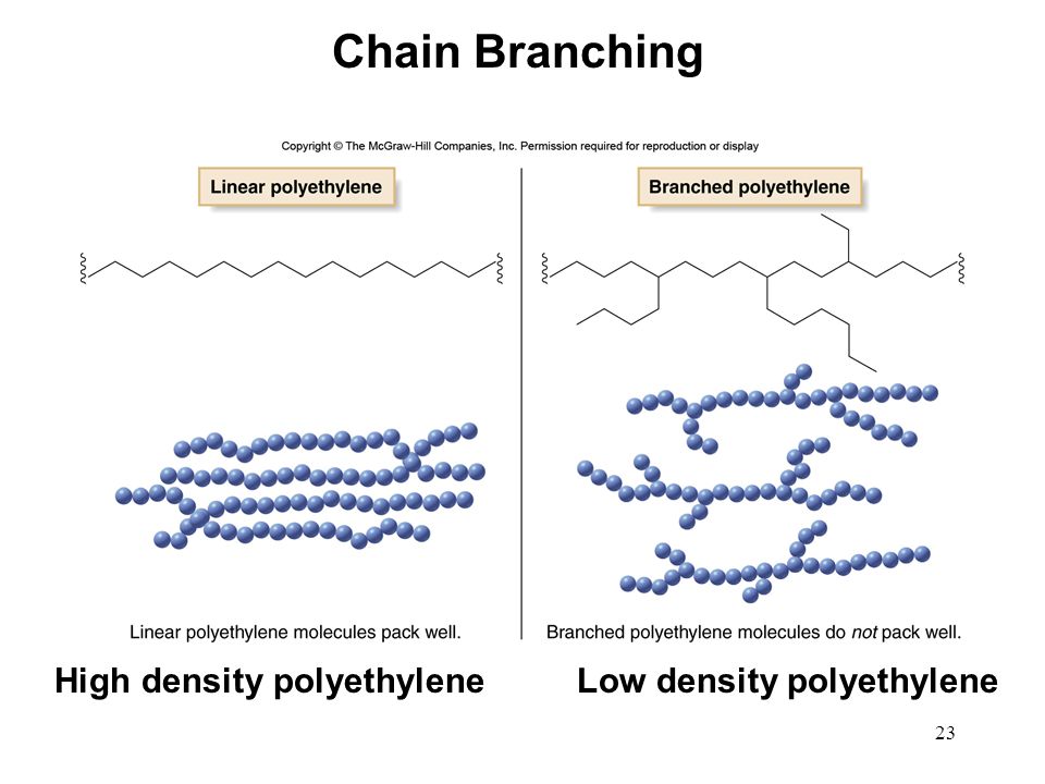 download Conductive Electroactive Polymers