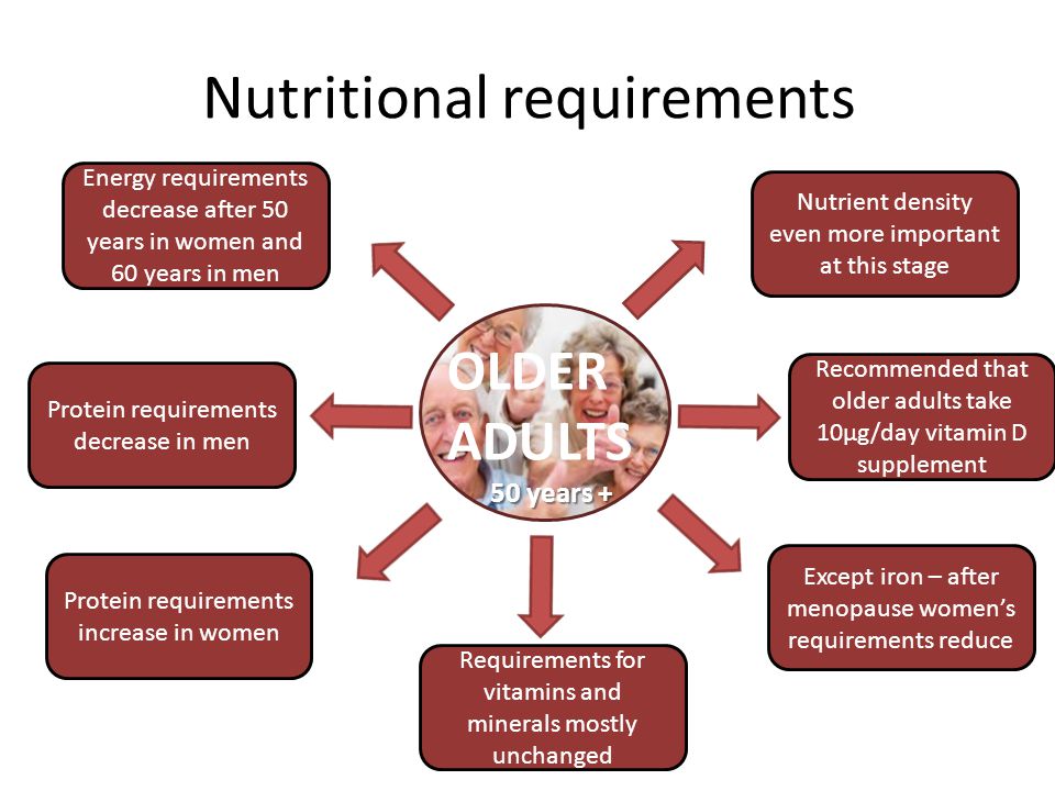 Nutritional Needs For Adult Women 36