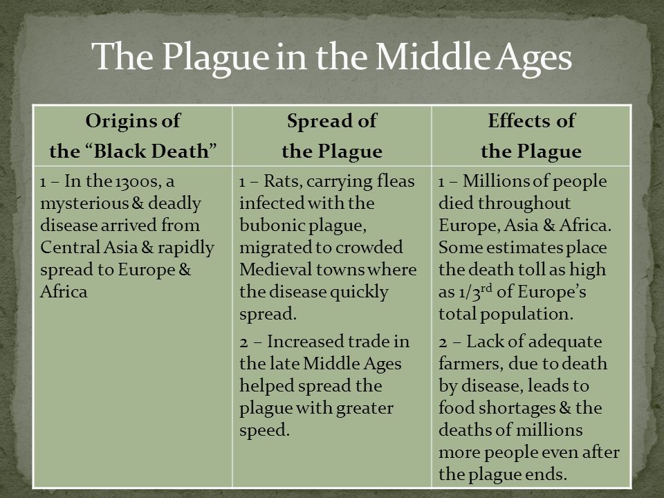 Image result for black plague spread medieval
