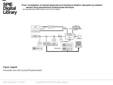 Date of download: 6/1/2016 Copyright © 2016 SPIE. All rights reserved. Schematic view of the pulsed PA spectrometer. Figure Legend: From: Investigation.