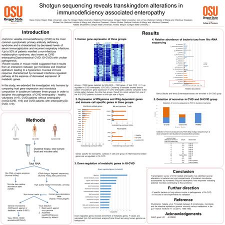 Shotgun sequencing reveals transkingdom alterations in immunodeficiency associated enteropathy Xiaoxi Dong (Oregon State University), Jialu Hu (Oregon.