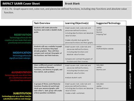 IMPACT SAMR Cover Sheet Task OverviewLearning Objective(s)Suggested Technology Students will create piecewise functions and create a Quizlet study guide.