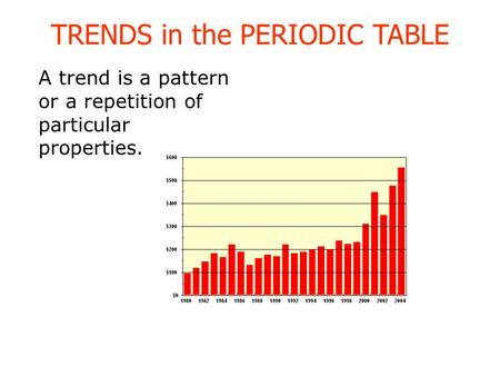TRENDS in the PERIODIC TABLE A trend is a pattern or a repetition of particular properties.