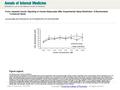Date of download: 6/2/2016 From: Impaired Insulin Signaling in Human Adipocytes After Experimental Sleep Restriction: A Randomized, Crossover Study Ann.