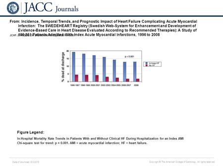 Date of download: 6/3/2016 Copyright © The American College of Cardiology. All rights reserved. From: Incidence, Temporal Trends, and Prognostic Impact.