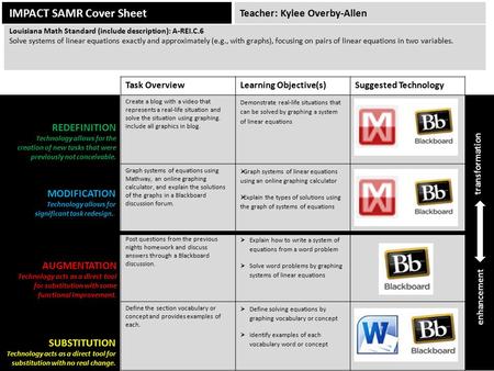 IMPACT SAMR Cover Sheet Task OverviewLearning Objective(s)Suggested Technology Create a blog with a video that represents a real-life situation and solve.