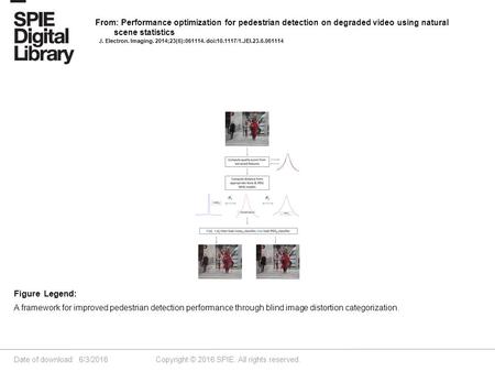 Date of download: 6/3/2016 Copyright © 2016 SPIE. All rights reserved. A framework for improved pedestrian detection performance through blind image distortion.