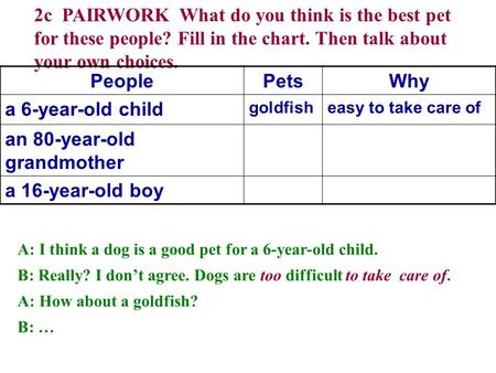 2c PAIRWORK What do you think is the best pet for these people? Fill in the chart. Then talk about your own choices. PeoplePetsWhy a 6-year-old child.