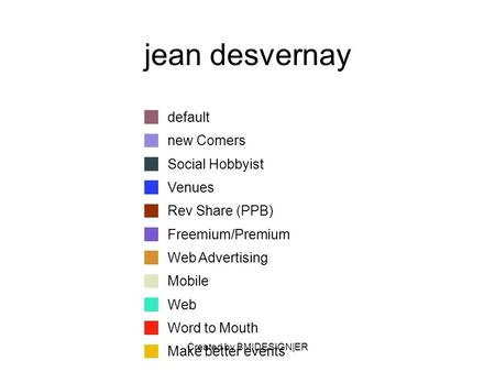 Created by BM|DESIGN|ER jean desvernay default new Comers Social Hobbyist Venues Rev Share (PPB) Freemium/Premium Web Advertising Mobile Web Word to Mouth.