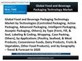 Www.micromarketmonitor.com Global Food and Beverage Packaging Technology Market by Technologies (Controlled Packaging, Active Packaging, Advanced Packaging,