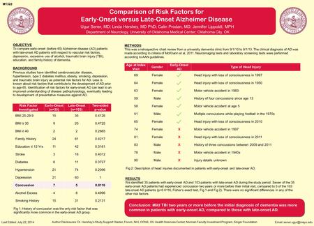 Comparison of Risk Factors for Early-Onset versus Late-Onset Alzheimer Disease OBJECTIVE To compare early-onset (before 65) Alzheimer disease (AD) patients.