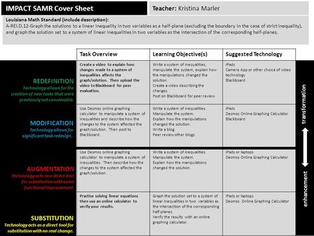 IMPACT SAMR Cover Sheet Task OverviewLearning Objective(s)Suggested Technology Create a video to explain how changes made to a system of inequalities affects.
