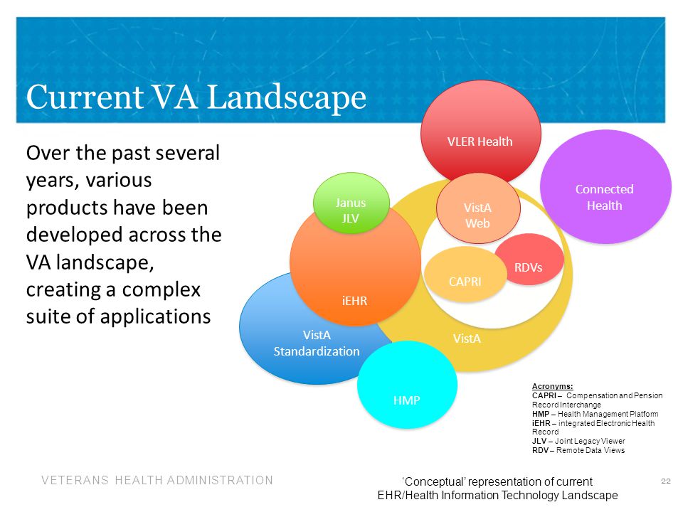 Vista Health Information