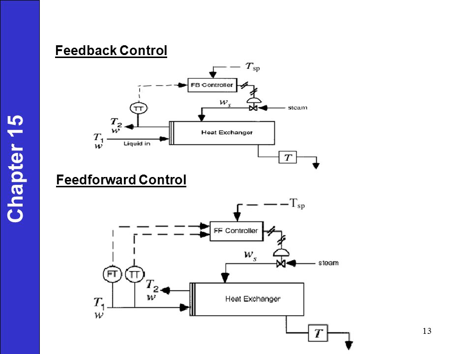 download Variable Structure Systems with Application to