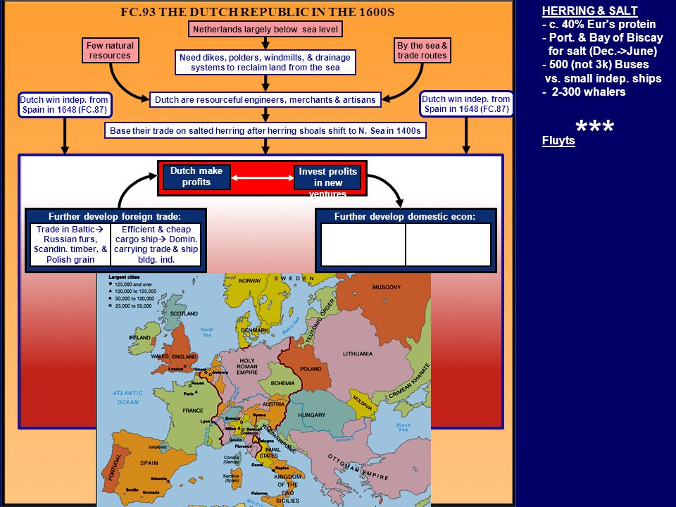 England Dutch Republic France - ppt download