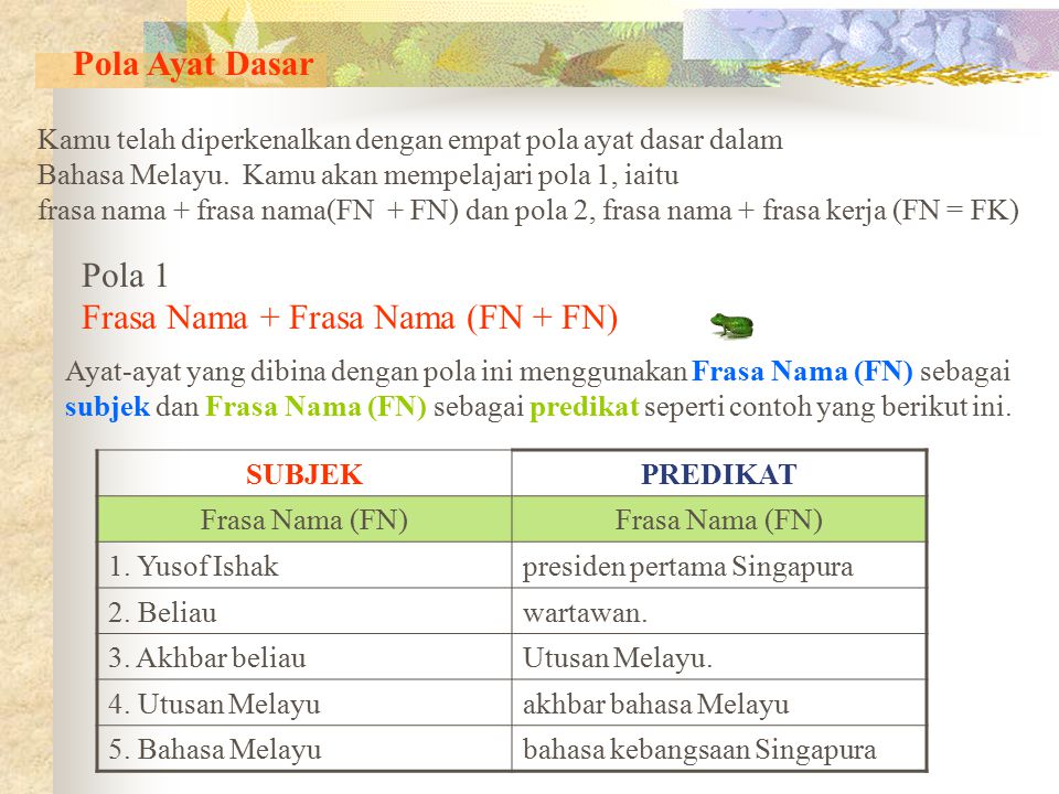 Bahasa Melayu Ting 2 Ayat Lessons Tes Teach