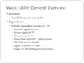 Water Utility General Overview Revenues Overall Revenue Increase 2.6% Expenditures. Overall Expenditure decrease of 1.3% Reservoirs Supplies 203.6% Hydrant.