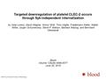 Targeted downregulation of platelet CLEC-2 occurs through Syk-independent internalization by Viola Lorenz, David Stegner, Simon Stritt, Timo Vögtle, Friedemann.