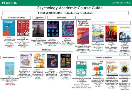 Psychology Academic Course Guide FIRST YEAR COURSE – Introductory Psychology Cognitive Quinlan Cognitive Psychology 9780131298101 744pp May 2008 Biological.