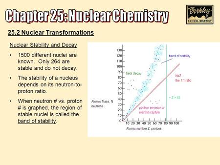 Nuclear Stability and Decay 1500 different nuclei are known. Only 264 are stable and do not decay. The stability of a nucleus depends on its neutron-to-