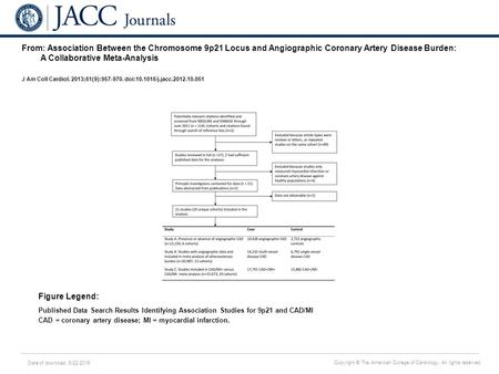 Date of download: 6/22/2016 Copyright © The American College of Cardiology. All rights reserved. From: Association Between the Chromosome 9p21 Locus and.