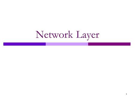 Network Layer 1. OSI network layer  OSI model layer 3  TCP/IP model Internet layer Application Presentation Session Transport Network Data link Physical.