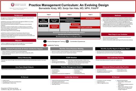 Background Management of Health Systems or “Practice Management” is required by the ACGME for Family Medicine ACGME Requirements for Health Systems Management.