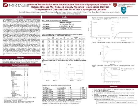 Abstract Immune Reconstitution and Clinical Outcome After Donor Lymphocyte Infusion for Relapsed Disease After Reduced-Intensity Allogeneic Hematopoietic.