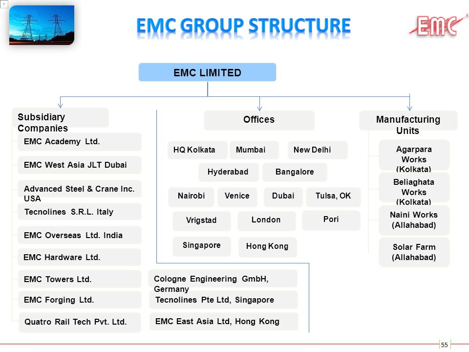 Emc Group Limited 95