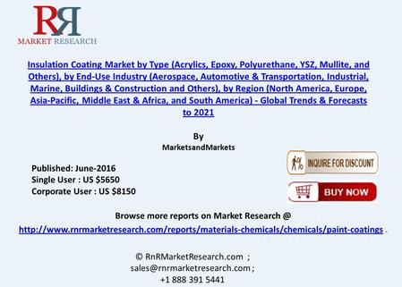 Insulation Coatings Market to Drive due to Demand in Asia Pacific Region
