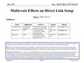 Doc.: IEEE 802.11-07/2191r0 Submission July 2007 Y. Jeong, et al.Slide 1 Multi-rate Effects on Direct Link Setup Notice: This document has been prepared.