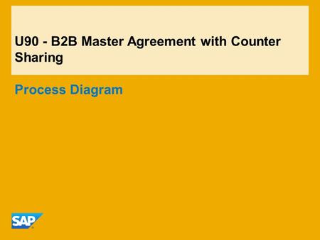 U90 - B2B Master Agreement with Counter Sharing Process Diagram.