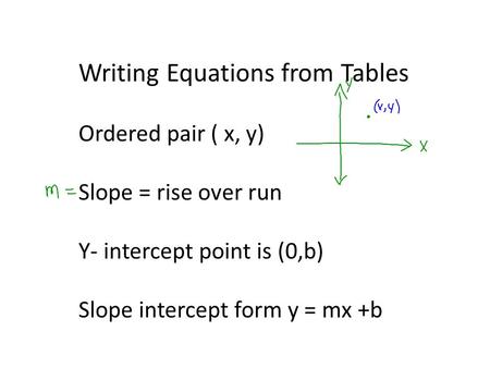 Writing Equations from Tables