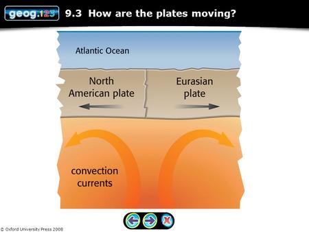 © Oxford University Press 2008 9.3 How are the plates moving?