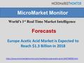 World’s 1 st Real Time Market Intelligence Europe Acetic Acid Market is Expected to Reach $1.3 Billion in 2018 MicroMarket Monitor Forecasts