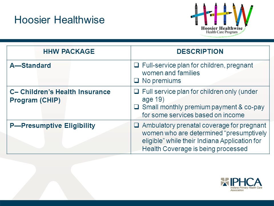 Indiana Health Coverage Programs - ppt download