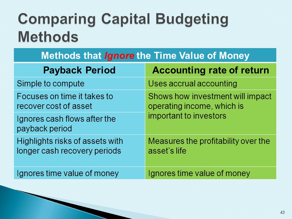 importance of capital budgeting techniques