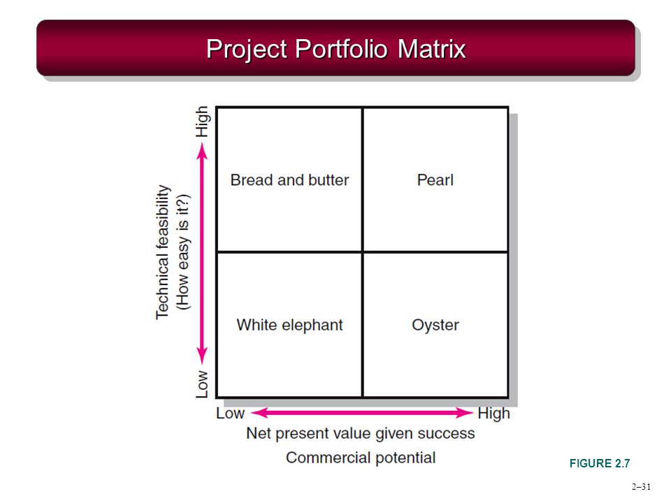 discrete event modeling and simulation a practitioners approach