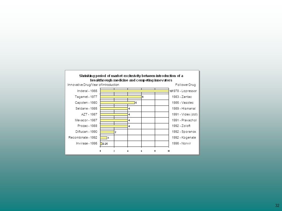 aciclovir y prednisona