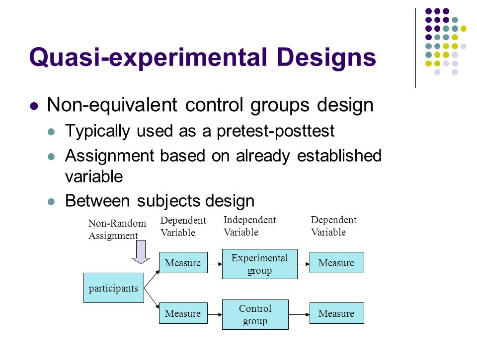 Experimental Design Control Group 63