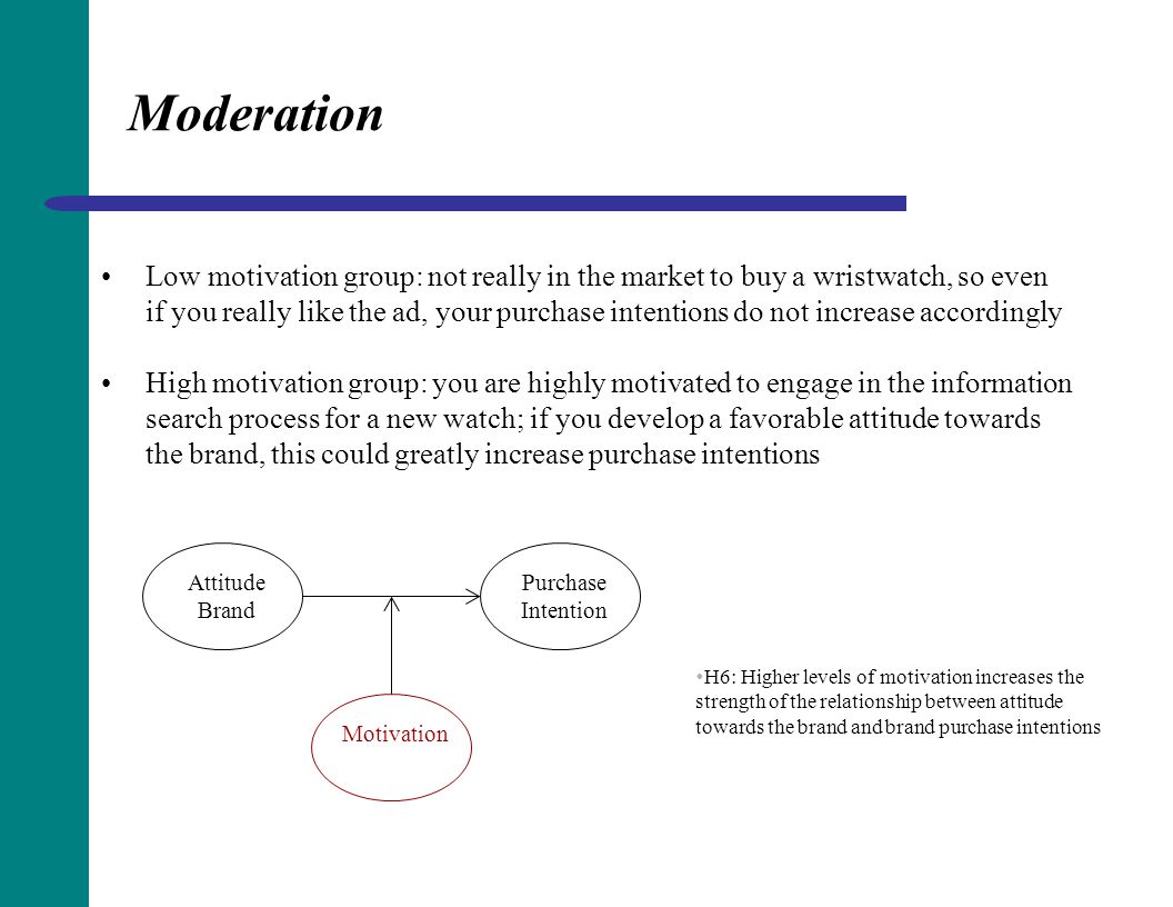 Existing relationship between attitudes and motivations