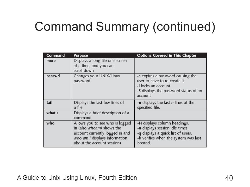 Guide to UNIX Using Linux - Michael Palmer - Google Books