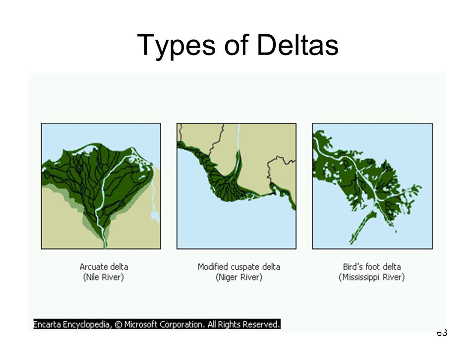 Types+of+Deltas