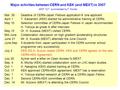 Major activities between CERN and KEK (and MEXT) in 2007 2007.12.7 summarized by T. Kondo Mar. 30Deadline of CERN-Japan Fellows application  one applicant.