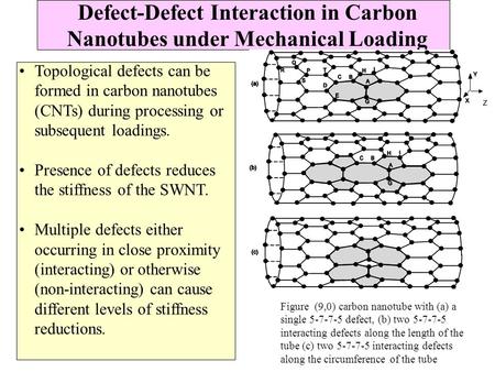 Defect-Defect Interaction in Carbon Nanotubes under Mechanical Loading Topological defects can be formed in carbon nanotubes (CNTs) during processing or.