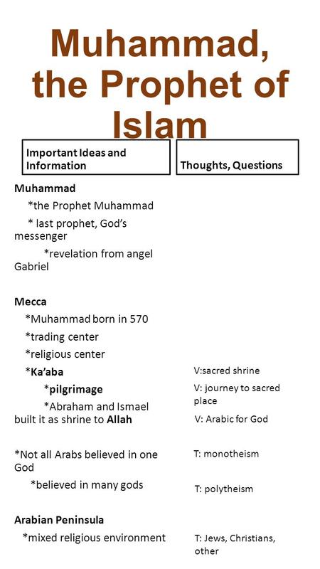 Muhammad the prophet of islam